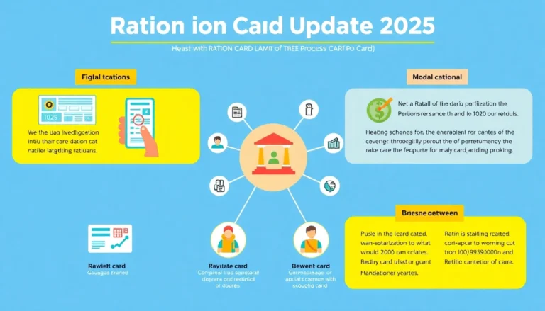 Ration Card Update 2025: Key Changes, Benefits, and How to Apply Online